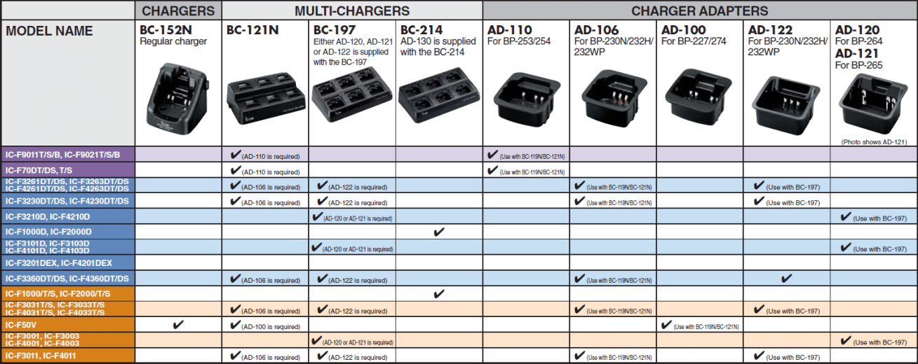 Multi-chargers & chargers adapters